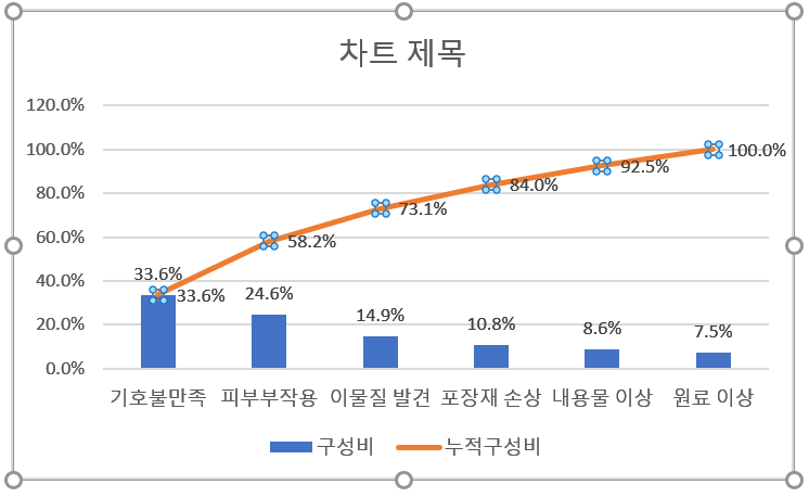 로딩 중...