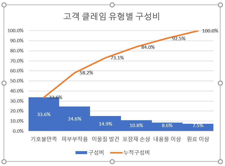 로딩 중...