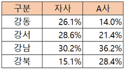 로딩 중...