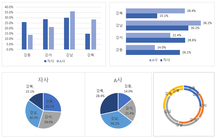 로딩 중...