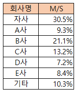 로딩 중...