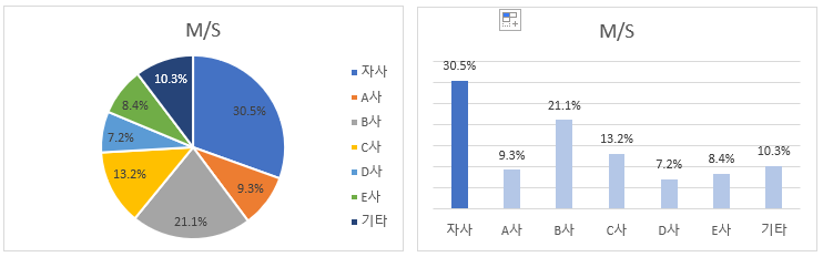 로딩 중...