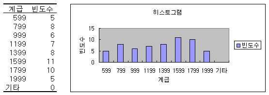 로딩 중...