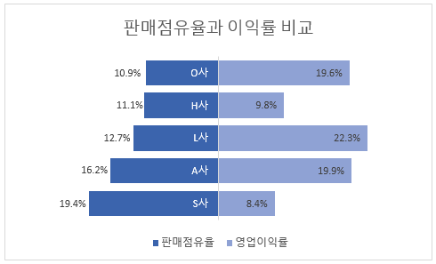 로딩 중...